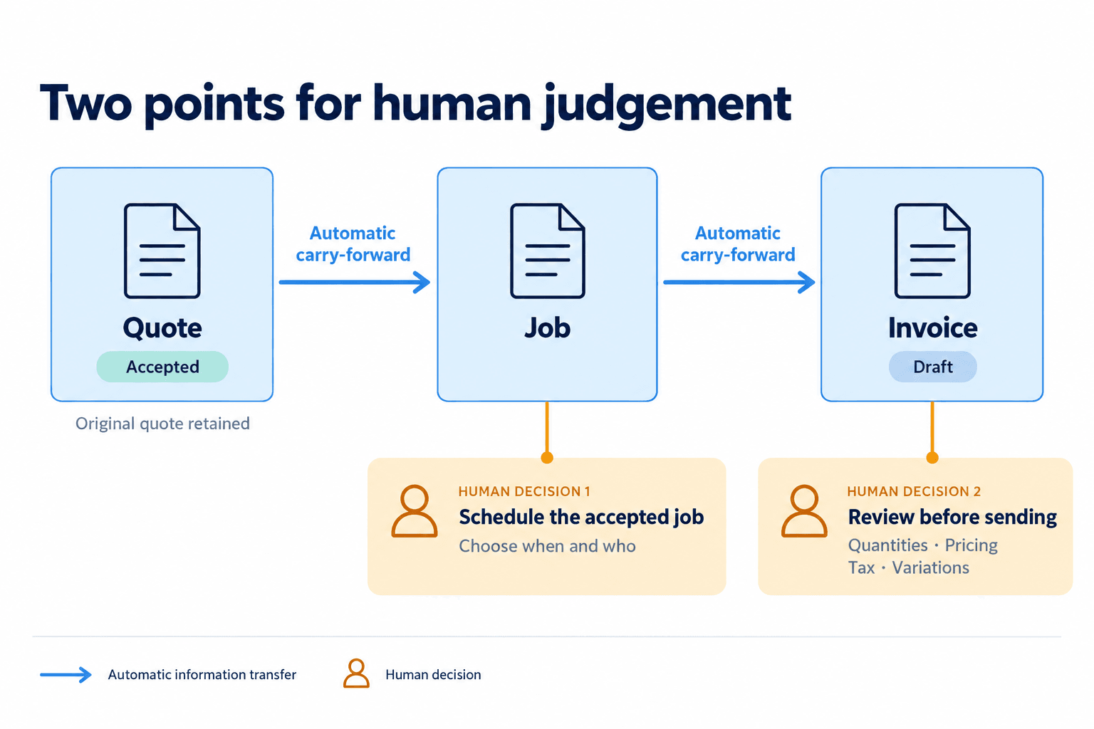 human-decision-points.png