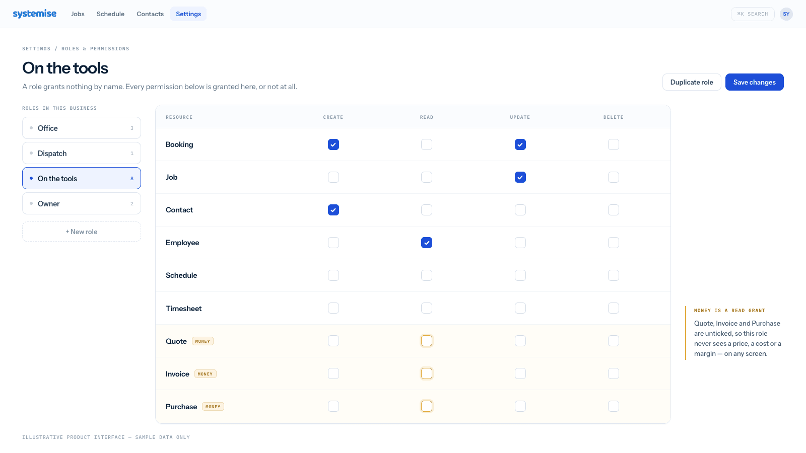 The role editor: resource rows against verb columns, with a Field role that has booking and job grants ticked and the quote, invoice and purchase read boxes unticked.
