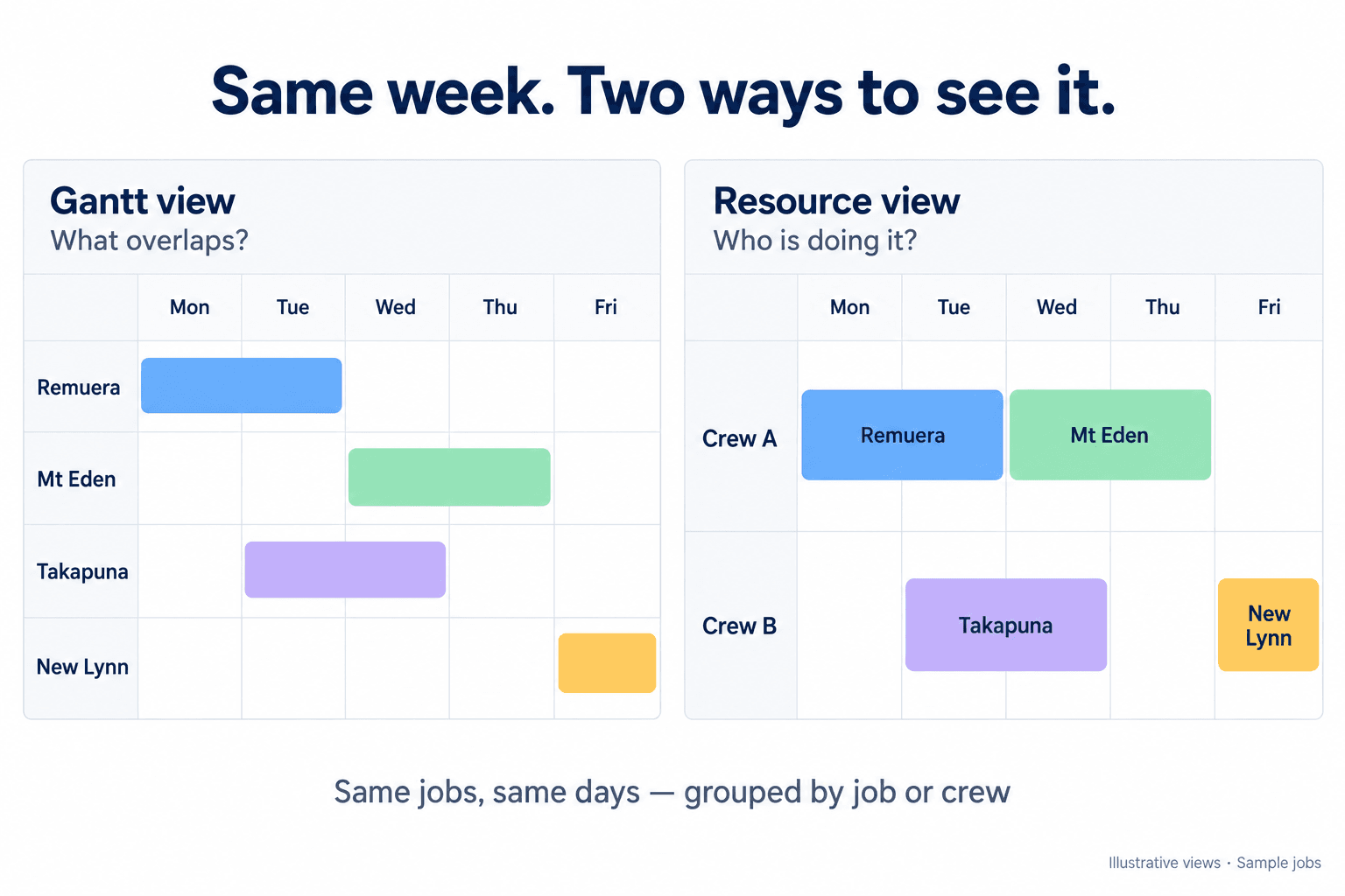 same-week-two-views.png