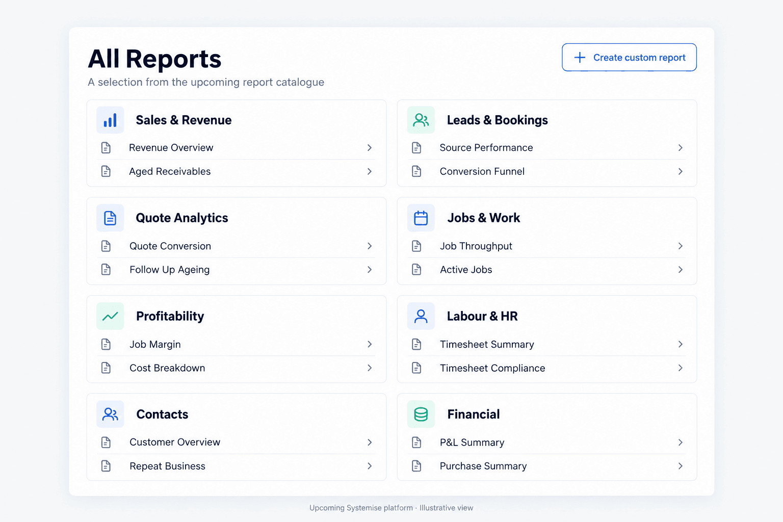 Illustrative report catalogue for the upcoming Systemise platform, showing eight categories with representative standard reports.