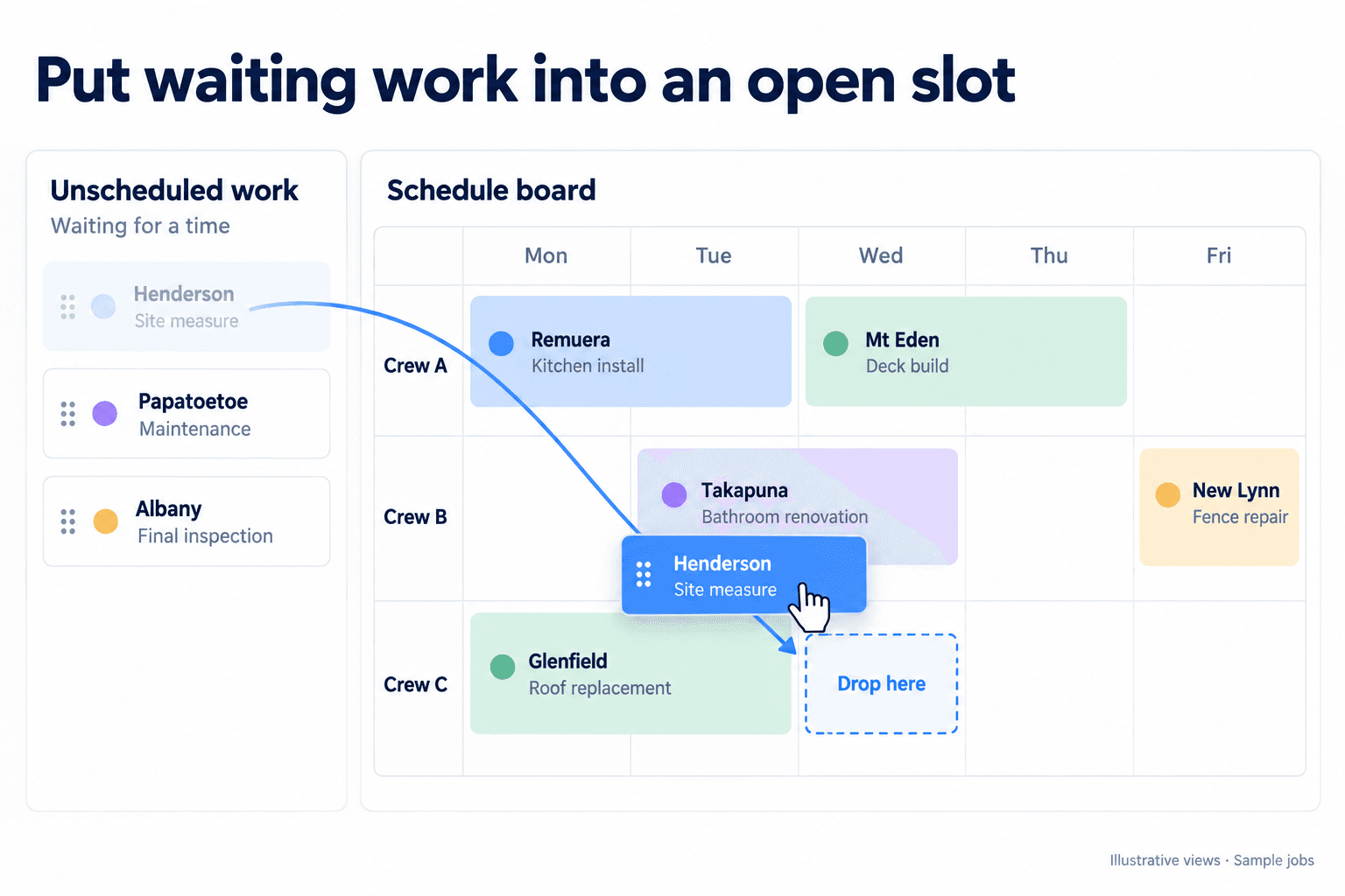 The schedule board with the unscheduled work panel open at one side holding several jobs waiting for a time, and one being dragged onto the board into a gap.